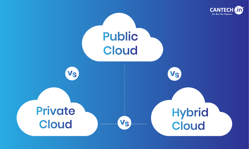 Illustration comparing public, private, and hybrid cloud usage
